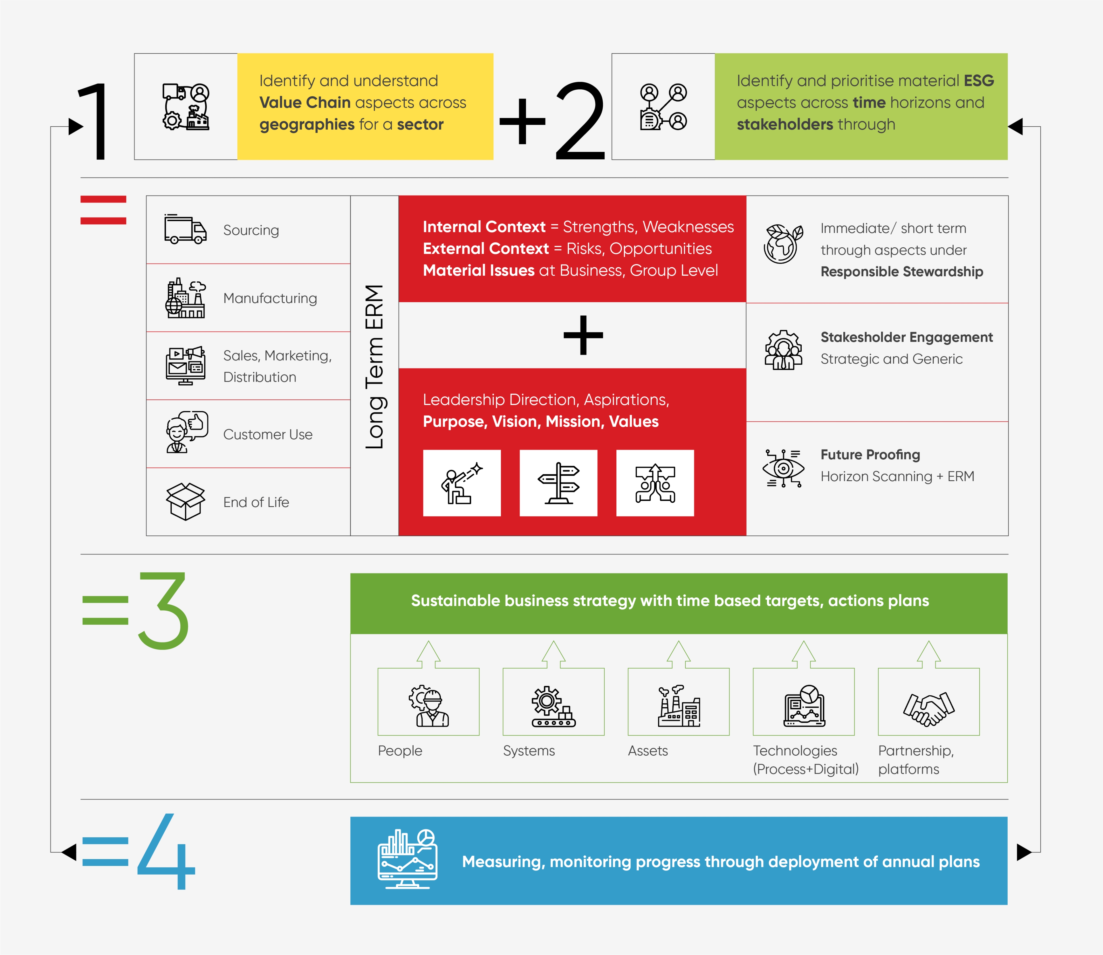 Our Approach to Sustain-Ability